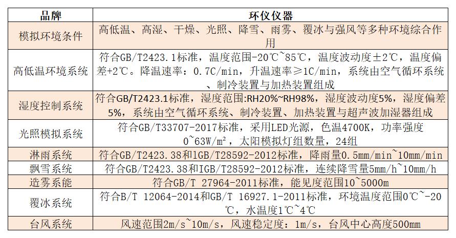 步入式多功能環境試驗室(圖2)