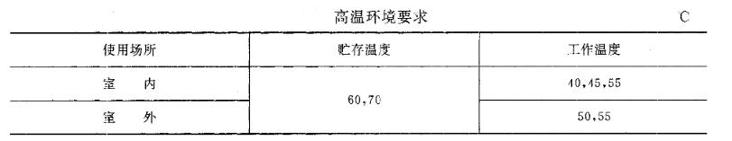 高溫環境要求