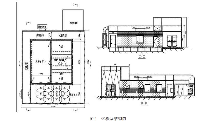 房間空調(diào)器舒適性檢測(cè)實(shí)驗(yàn)室(圖1) 房間空調(diào)器舒適性檢測(cè)實(shí)驗(yàn)室(圖1)