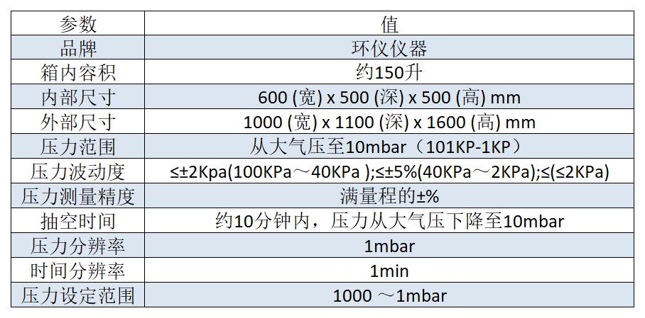 電芯低氣壓試驗(yàn)箱的介紹電芯低氣壓試驗(yàn)箱是一種用于測試電池電芯在低氣壓環(huán)境下的性能和可靠性的設(shè)備。該驗(yàn)箱能夠模擬高海拔或真空環(huán)境下的工作條件，以評估電芯在這些特殊環(huán)境下的表現(xiàn)。  1. 試驗(yàn)箱用途：  應(yīng)用于電池電芯的研發(fā)、生產(chǎn)和質(zhì)量控制過程中，以評估電芯在高海拔或真空環(huán)境下的性能和可靠性，為電池設(shè)計(jì)和工程應(yīng)用提供參考和依據(jù)。     2.滿足標(biāo)準(zhǔn)：  GB 31241、UN 38.3、UL 164(圖2)
