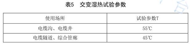 《NB/T 10672-2021 智能電力管廊傳感設備 環境技術要求與導則》標準(圖2)