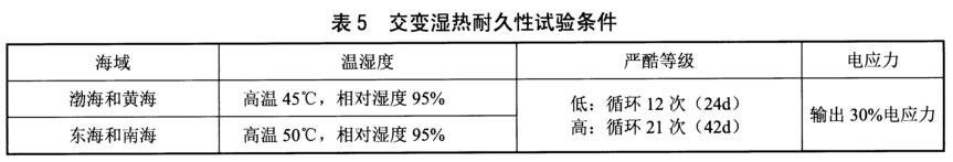 《NB/T 31135-2018 海上用風(fēng)力發(fā)電設(shè)備關(guān)鍵部件環(huán)境耐久性評價：控制系統(tǒng)》標(biāo)準(zhǔn)(圖2)
