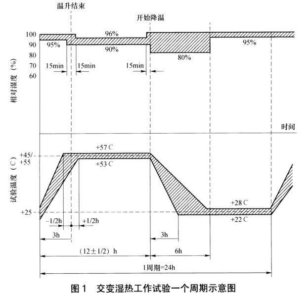 《NB/T 31135-2018 海上用風(fēng)力發(fā)電設(shè)備關(guān)鍵部件環(huán)境耐久性評價：控制系統(tǒng)》標(biāo)準(zhǔn)(圖3)