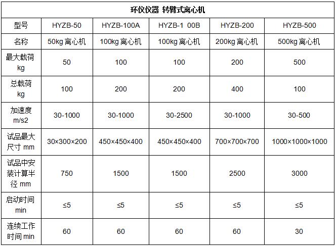 飛機(jī)機(jī)載設(shè)備加速度試驗(yàn)要求(圖2)