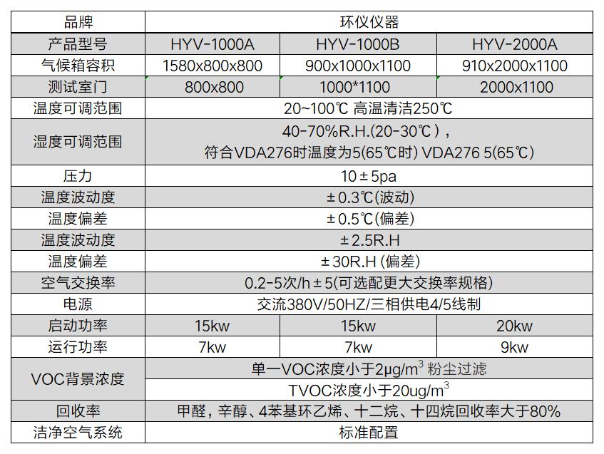 VOC釋放量環境艙(圖2)