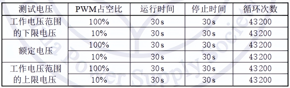 風機運轉狀態高低溫試驗箱用于風扇的高溫啟停試驗(圖2)