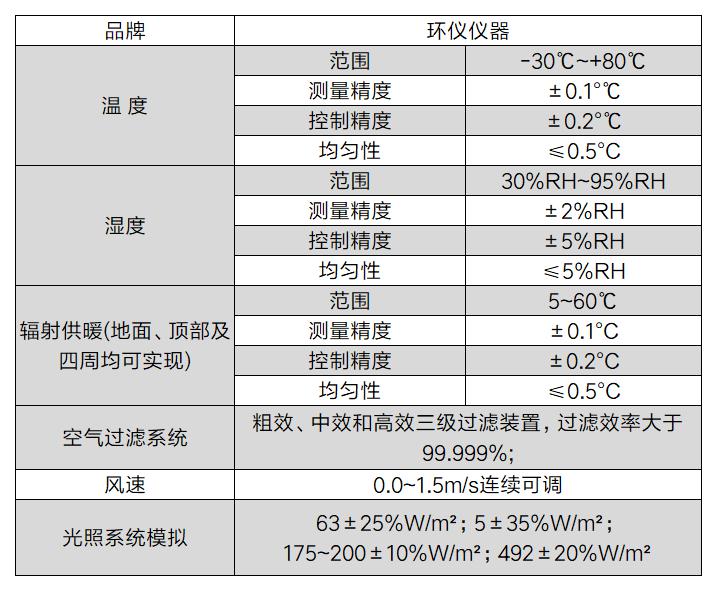 車輛HVAC熱環境舒適性評價艙(圖2)