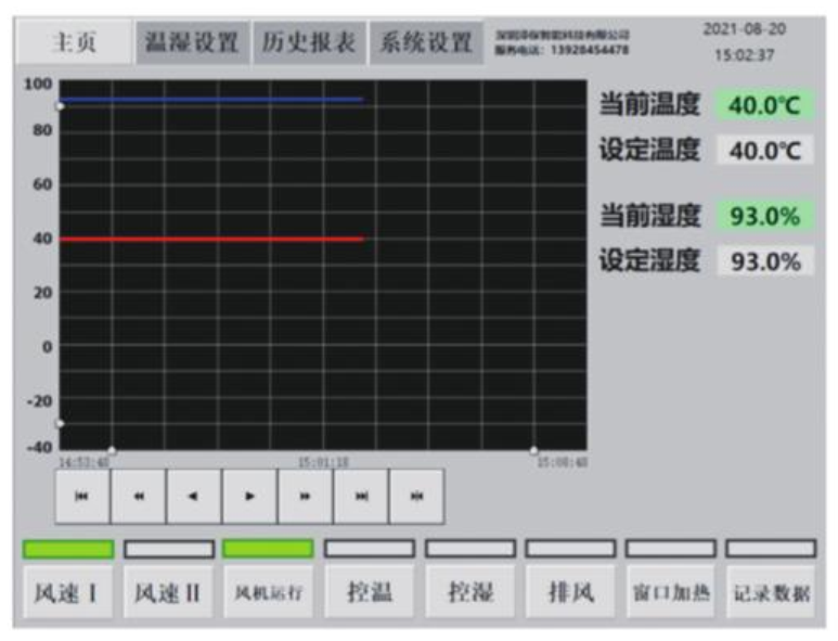可燃氣體探頭高低溫濕度實驗箱的控制系統講述(圖2)