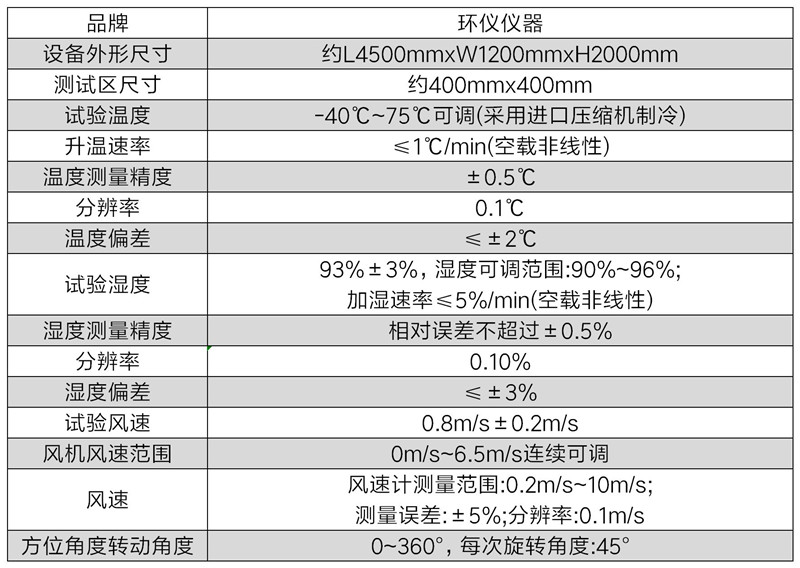 家用可燃氣體探測器環形實驗箱(圖2)