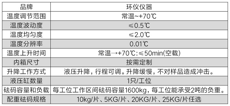 包裝高溫堆放試驗機設計方案(圖2)