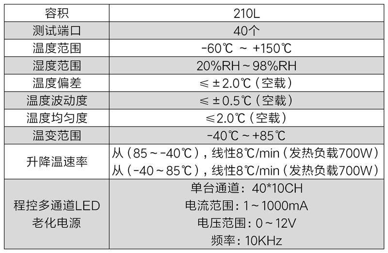 LED模塊快溫變測試系統的技術要求(圖3)