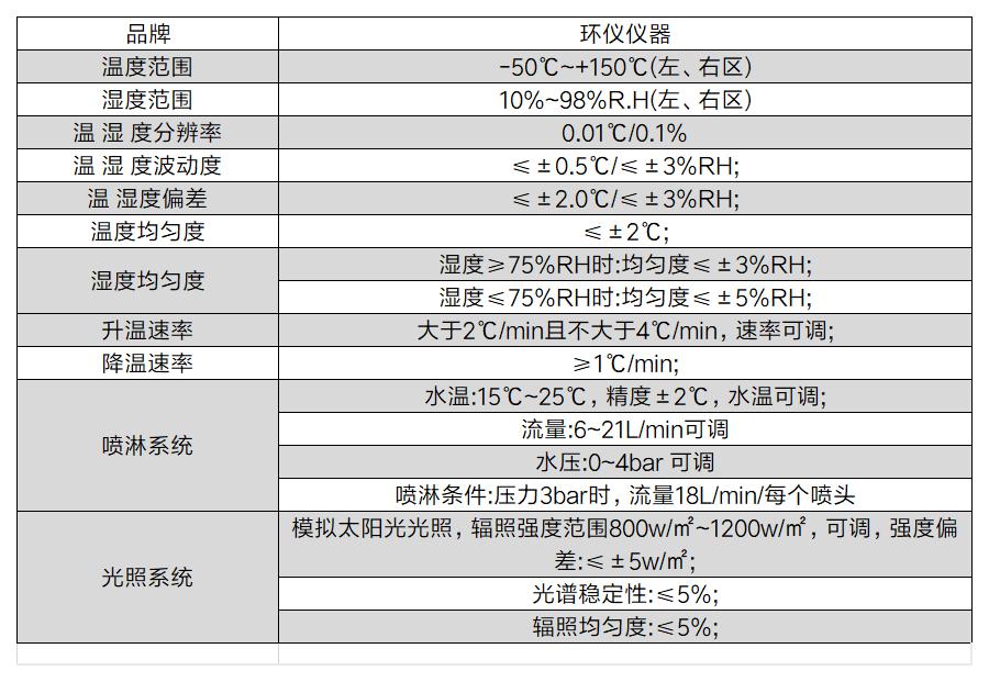 汽車光信號燈霧氣試驗艙的技術要求(圖2)